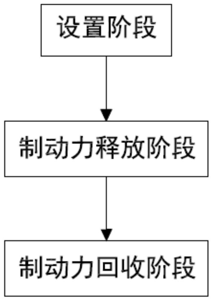 一种提高整车制动性能的制动能量回收方法及装置