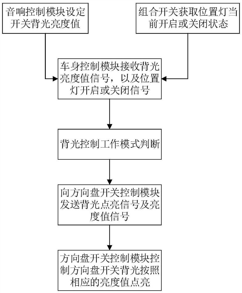 一种电容触摸式方向盘开关背光控制系统及控制方法