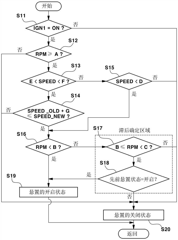 控制半主动式发动机悬置的方法和系统