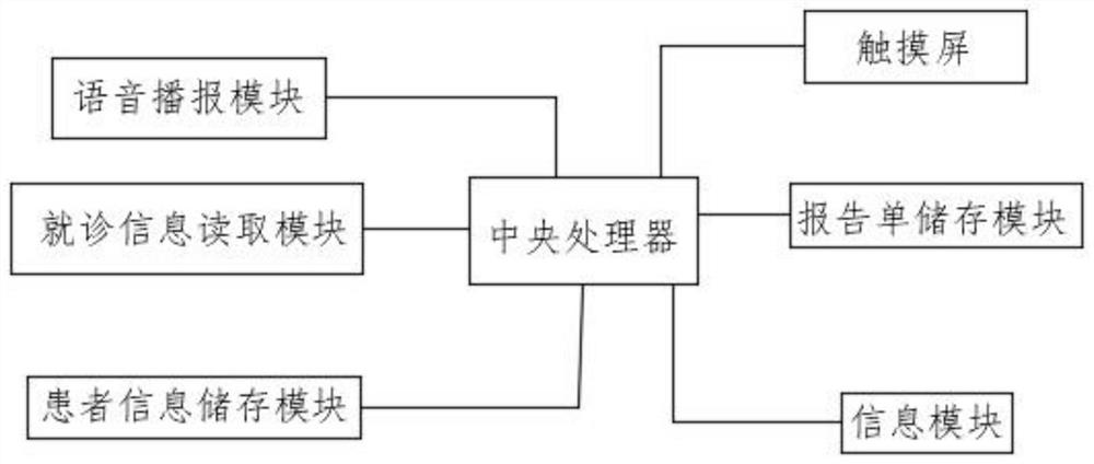 一种慢性病管理机器人智能数据采集系统