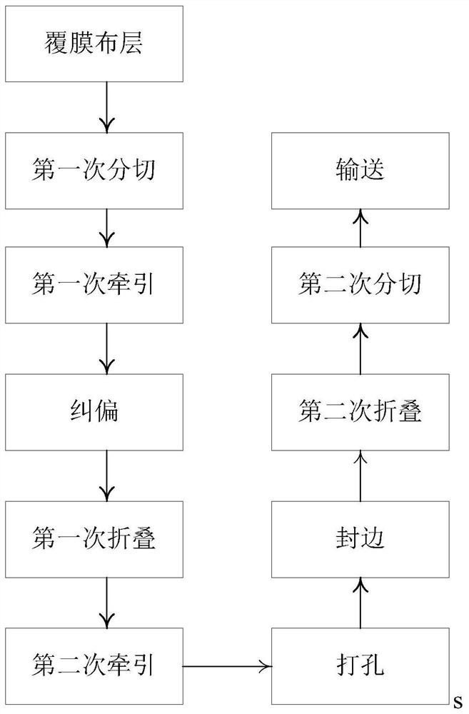 指套结构的加工方法及指套结构