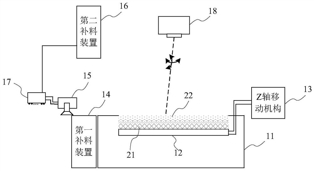 制造方法、系统、3D打印设备及图像处理方法