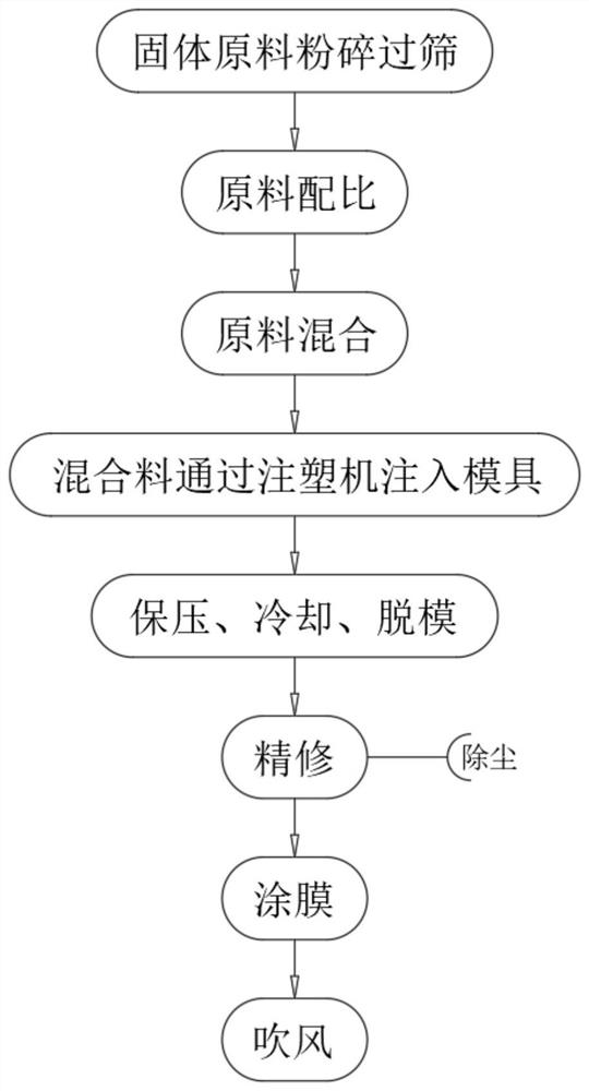 一种高效率精密注塑件生产的加工工艺