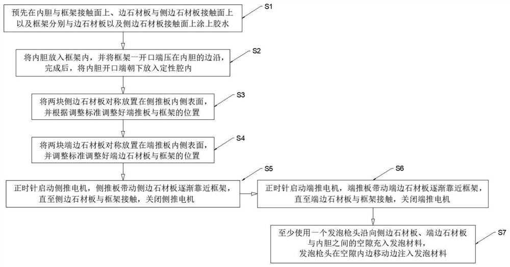 保鲜展示柜内保温结构发泡成型工艺