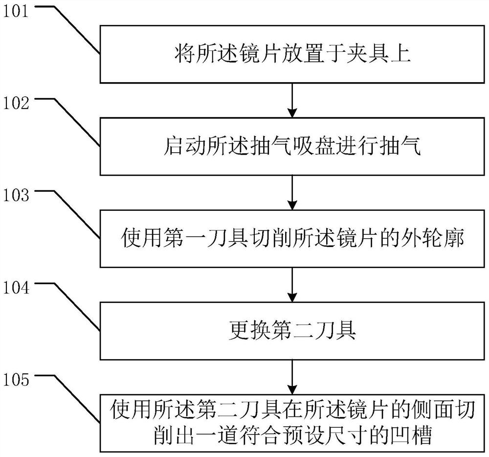 一种插片眼镜切割方法以及装置