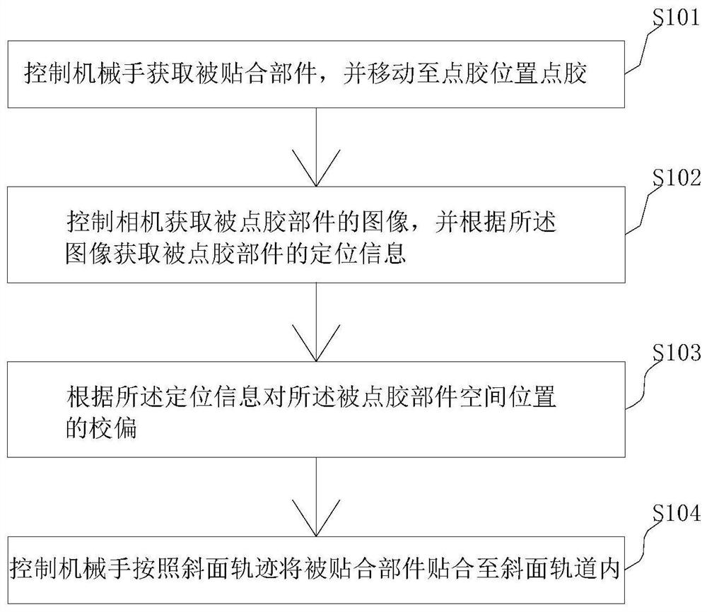 斜面点胶贴合方法、装置、计算机设备及其存储介质