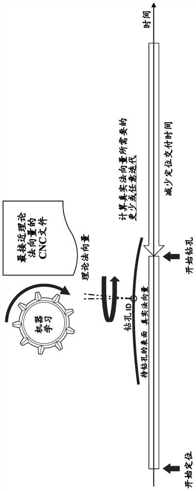 自动钻孔优化方法