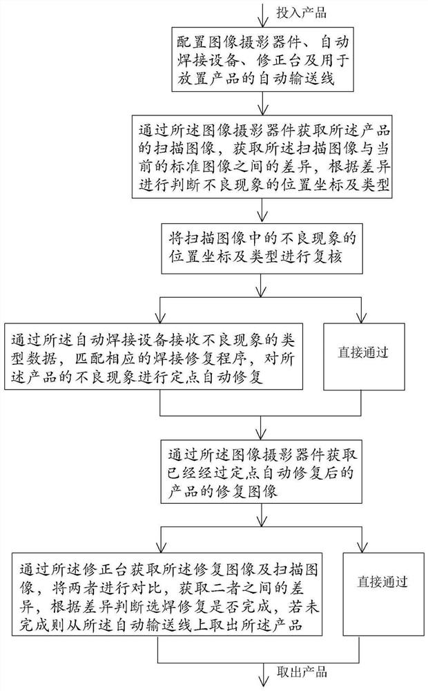 智能化补焊方法及系统