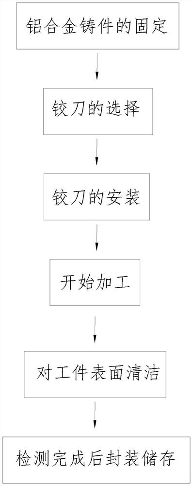 一种铝合金铸件车削加工方法