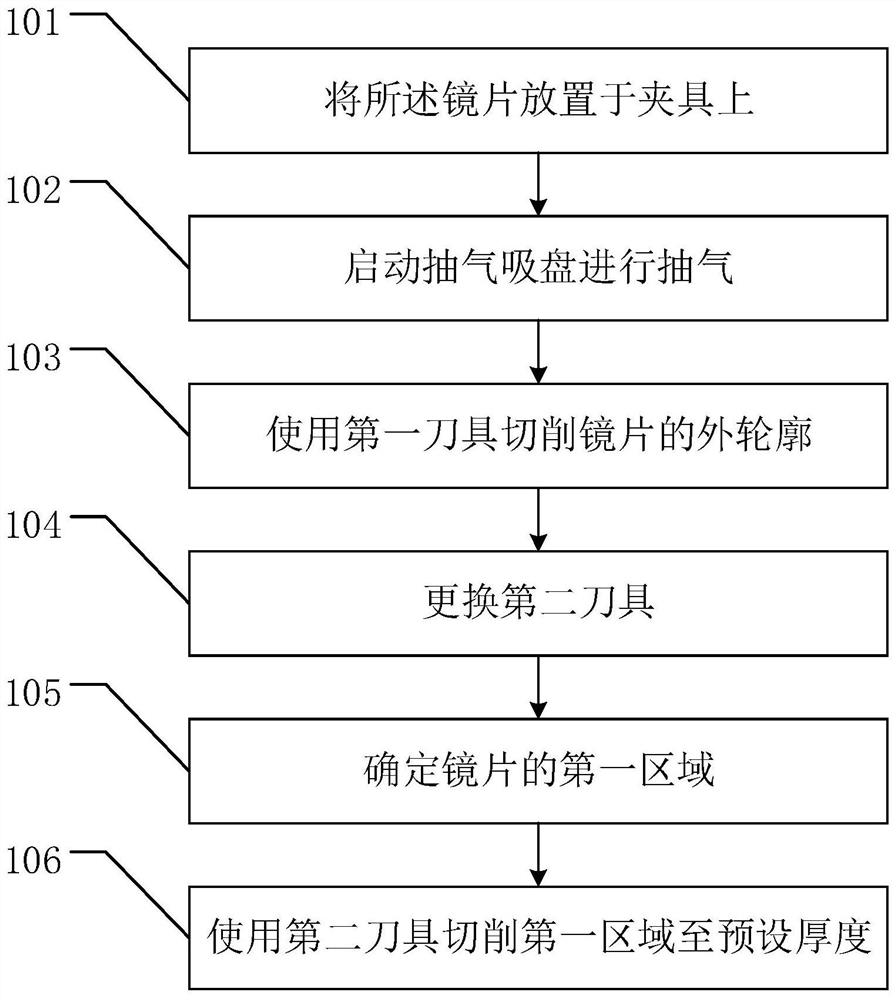 一种镜片切割方法以及装置