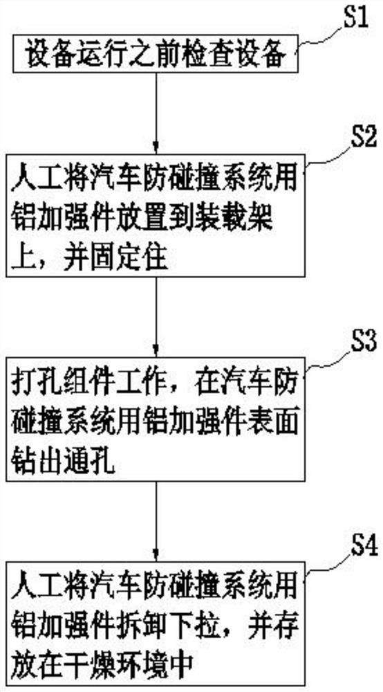 一种汽车防碰撞系统用铝加强件成型加工工艺