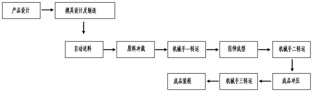 一种不锈钢中心分气盘自动化成型工艺及其自动送料装置