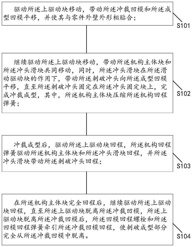 一种侧壁刺破成型装置及方法