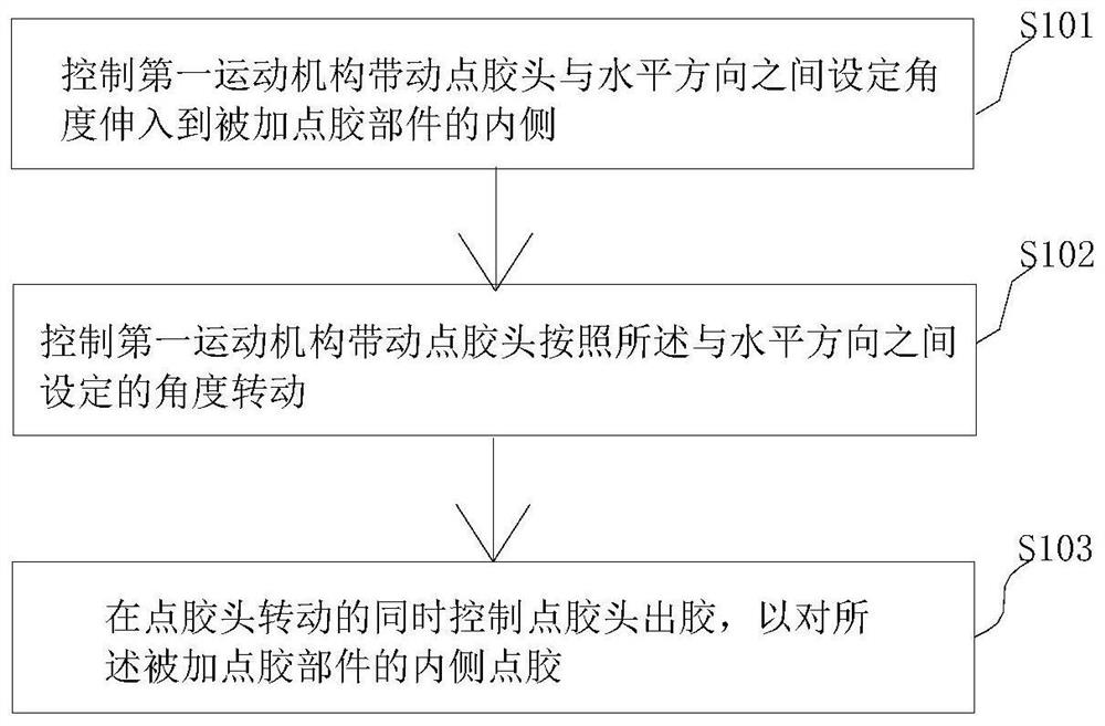 圆孔侧面点胶方法、装置、计算机设备及其存储介质