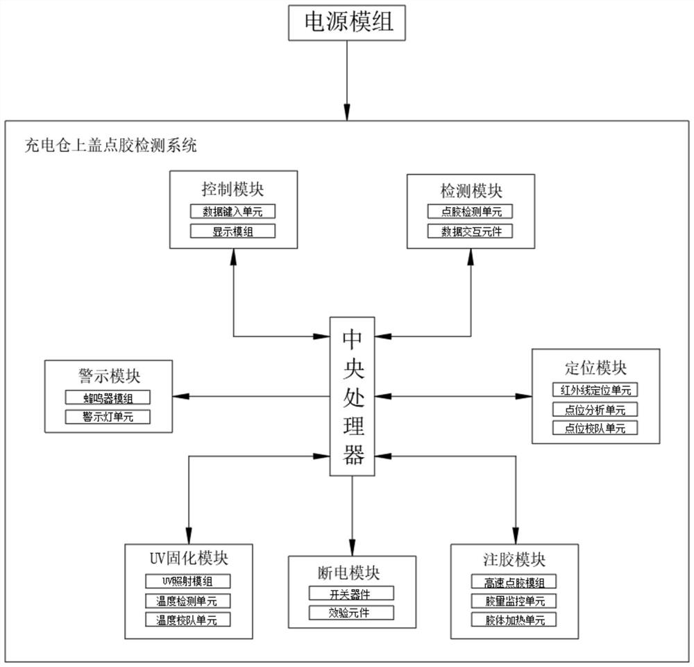 一种基于超精自动化的蓝牙耳机充电仓上盖点胶工艺