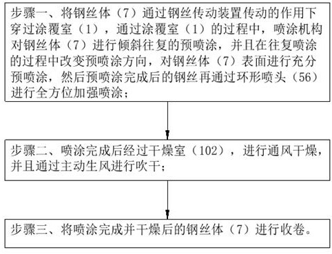 一种钢丝达克罗涂覆装置及其涂覆工艺