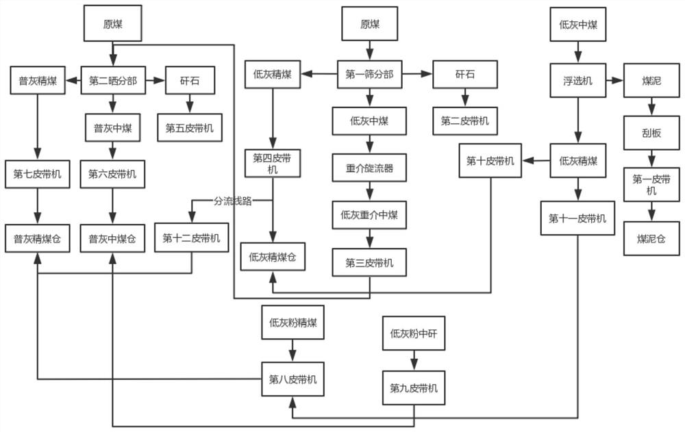 一种用于选煤厂精煤再回收的洗选方法