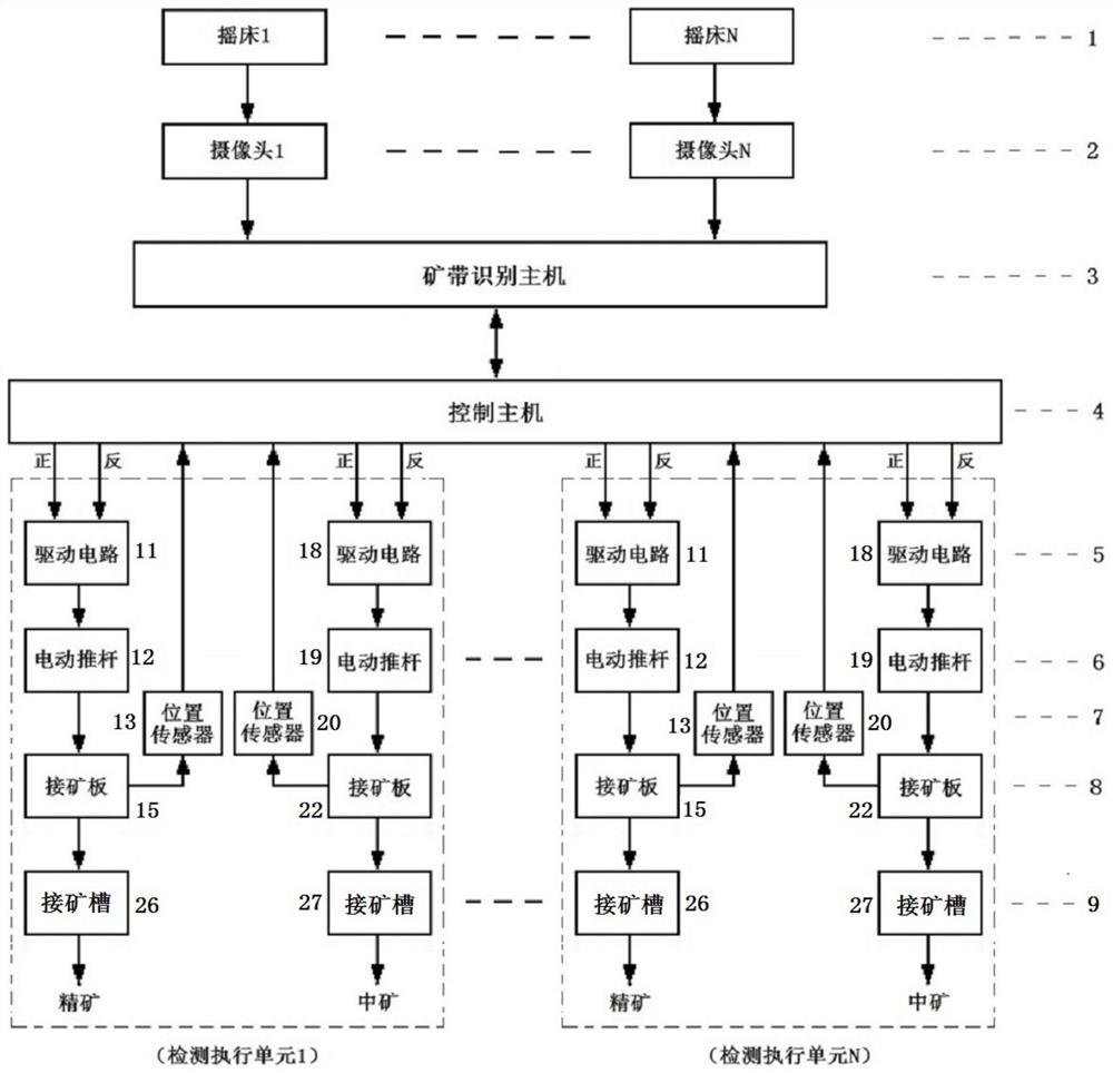 一种摇床矿带自动识别及接取方法与装置