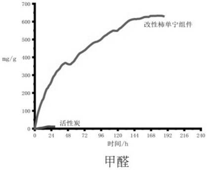 一种基于柿单宁的VOCs气体吸附装置