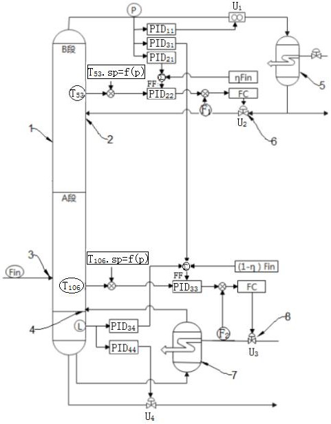 压力非恒定条件下精馏塔的控制方法及控制系统