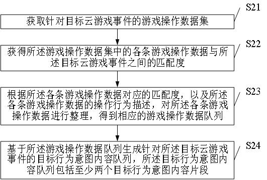 大数据云游戏的操作数据处理方法、服务器及存储介质