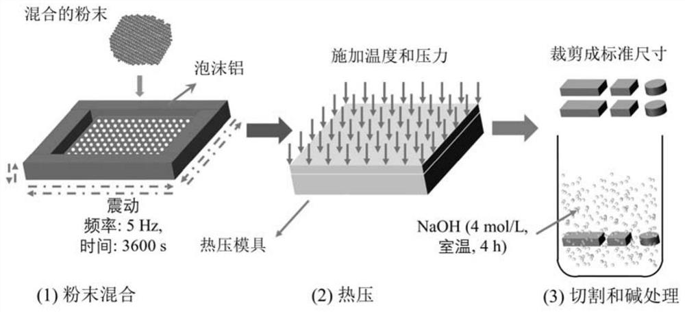 一种多孔聚醚醚酮-羟基磷灰石复合材料及其制备方法和应用