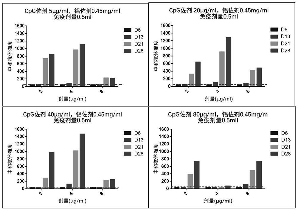 一种双佐剂新型冠状病毒灭活疫苗的制备方法及应用