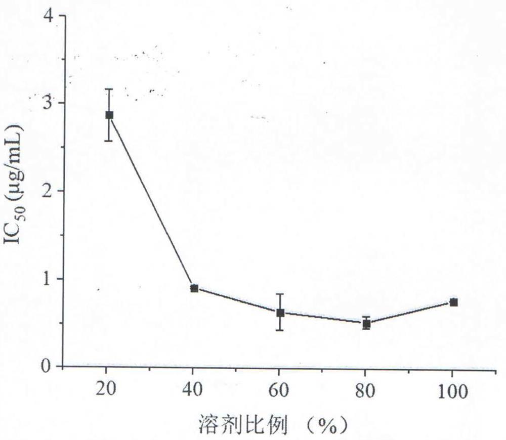 一种响应面法优化石榴花中ɑ-葡萄糖苷酶抑制剂的提取方法