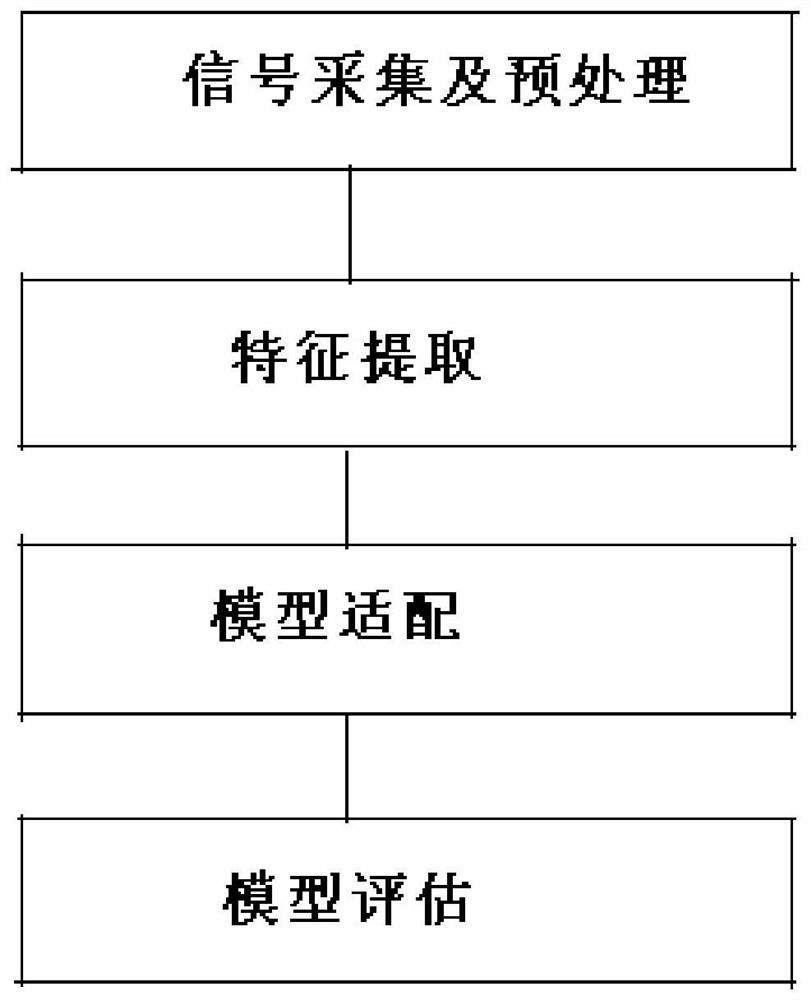 基于深度迁移学习的单通道耳脑电自动睡眠分期方法