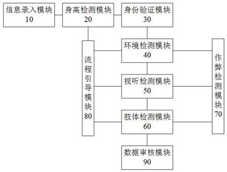 一种机动车驾驶人在线自助体检系统、移动终端及存储介质