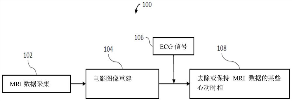 心脏信号预测方法及系统