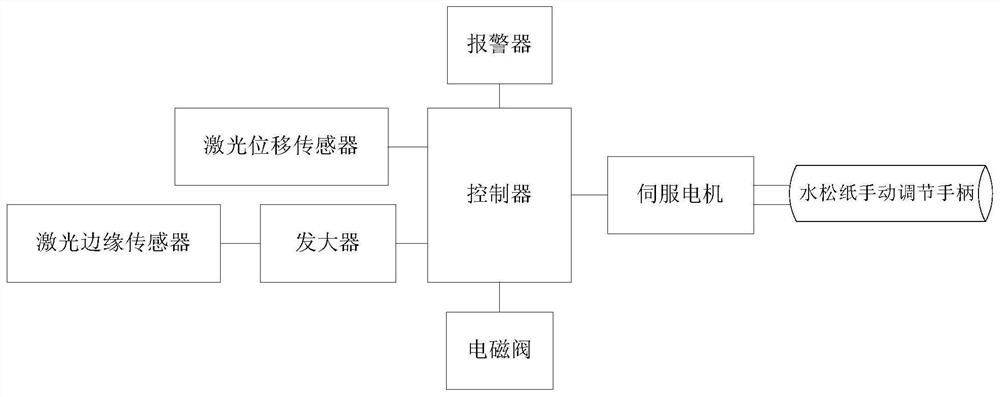 水松纸跑偏自动纠正装置及方法