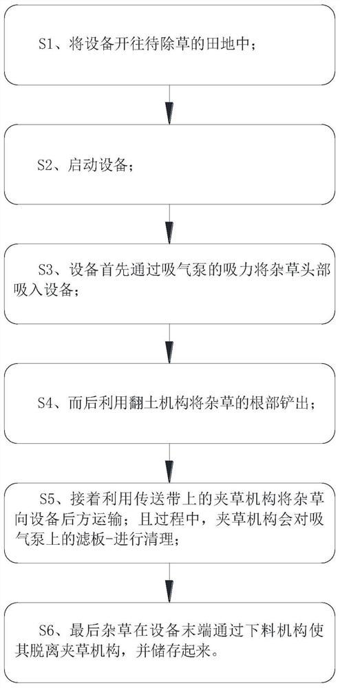 一种农业除草系统及其除草方法