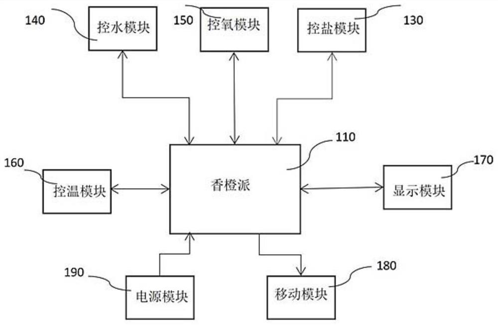 一种易移动可拓展的智能水产售卖装置