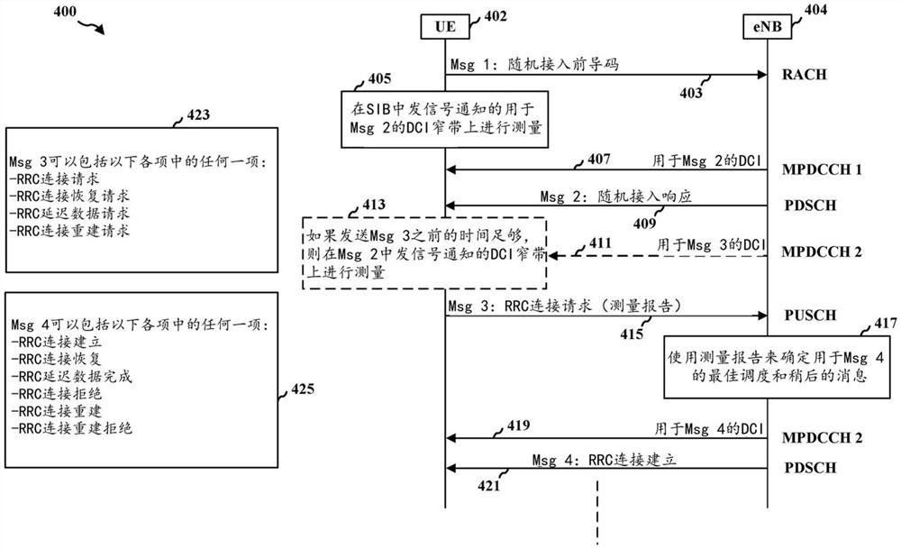 用于随机接入中的测量报告的窄带选择