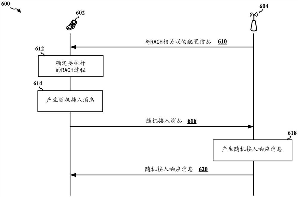 基于两步和四步随机接入信道过程的随机接入过程