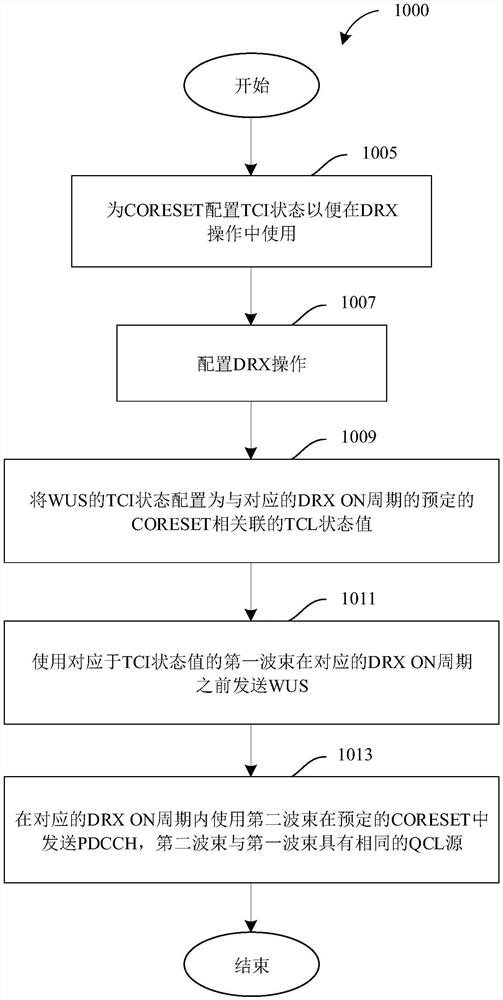 用于在功率节省模式下控制信道接收的系统和方法