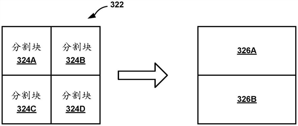 视频编解码中用于并行处理的处理区域的推导