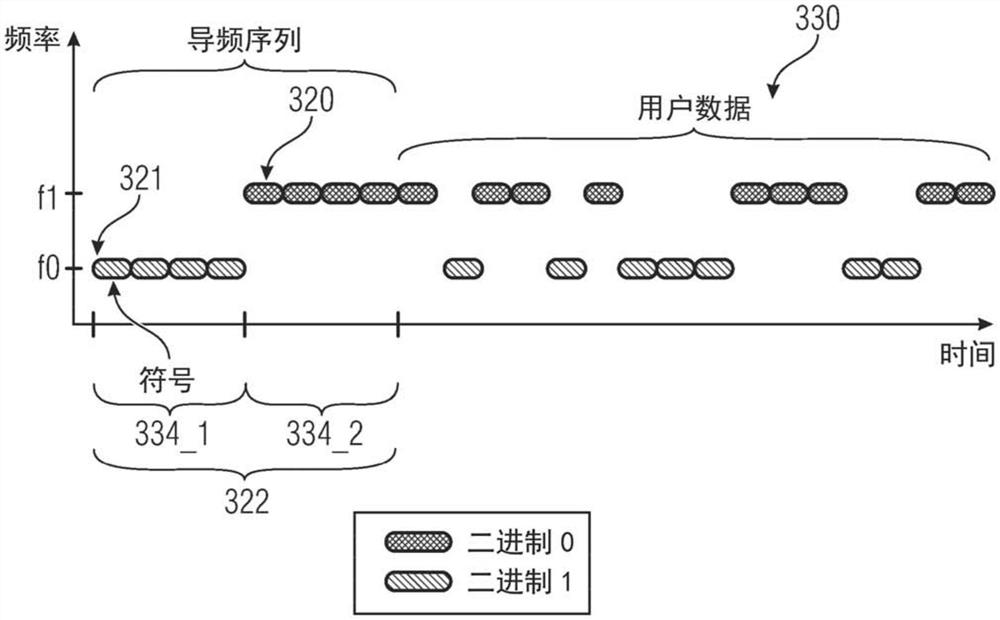 简易接收器上导频序列的检测