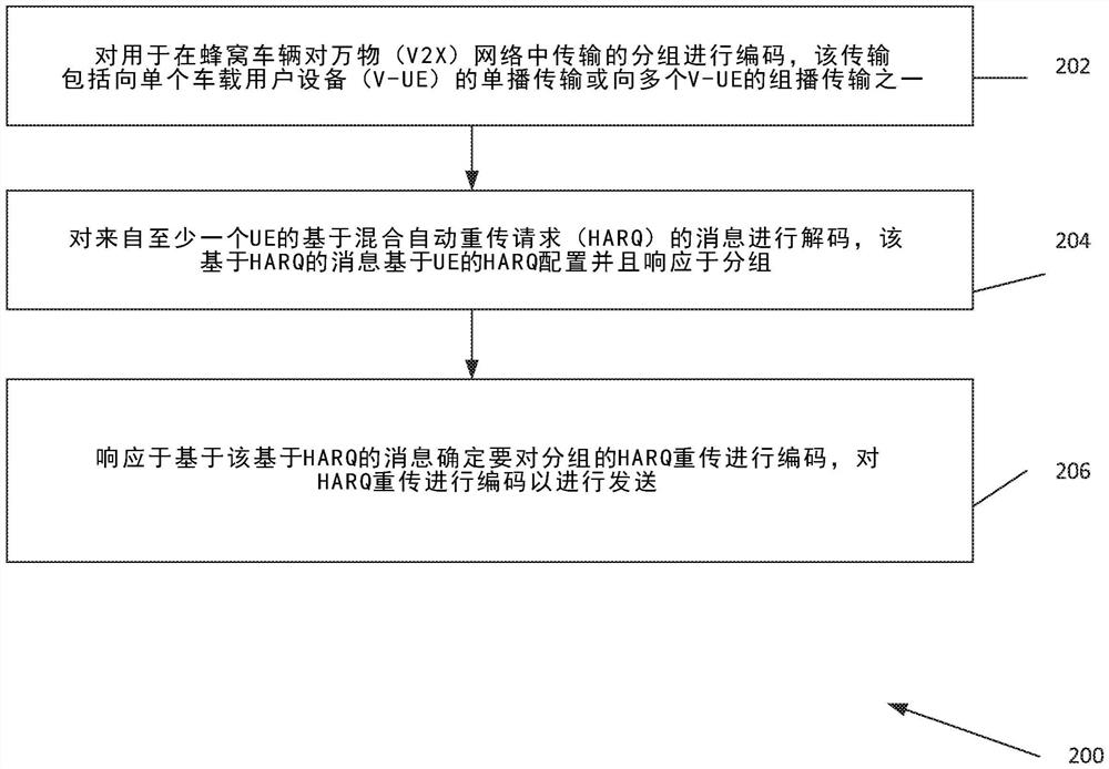 用于支持新无线电(NR)车辆对万物(V2X)的侧链上的单播和组播通信的混合自动重传请求(HARQ)增强