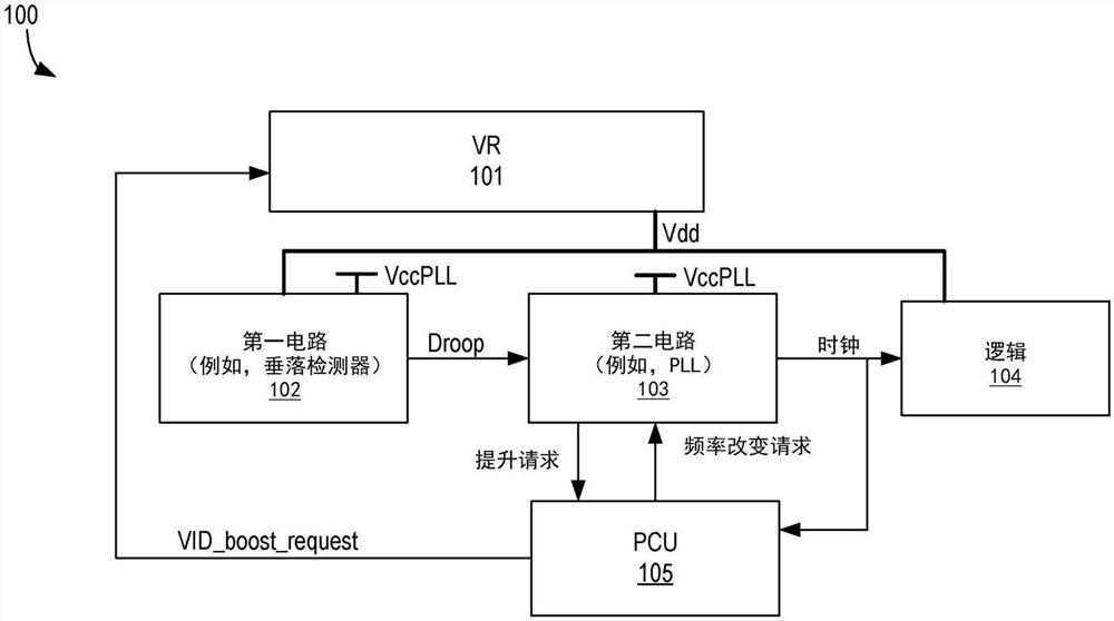 频率过冲和电压垂落缓解装置和方法