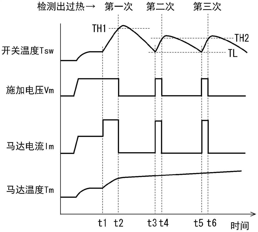 马达控制装置