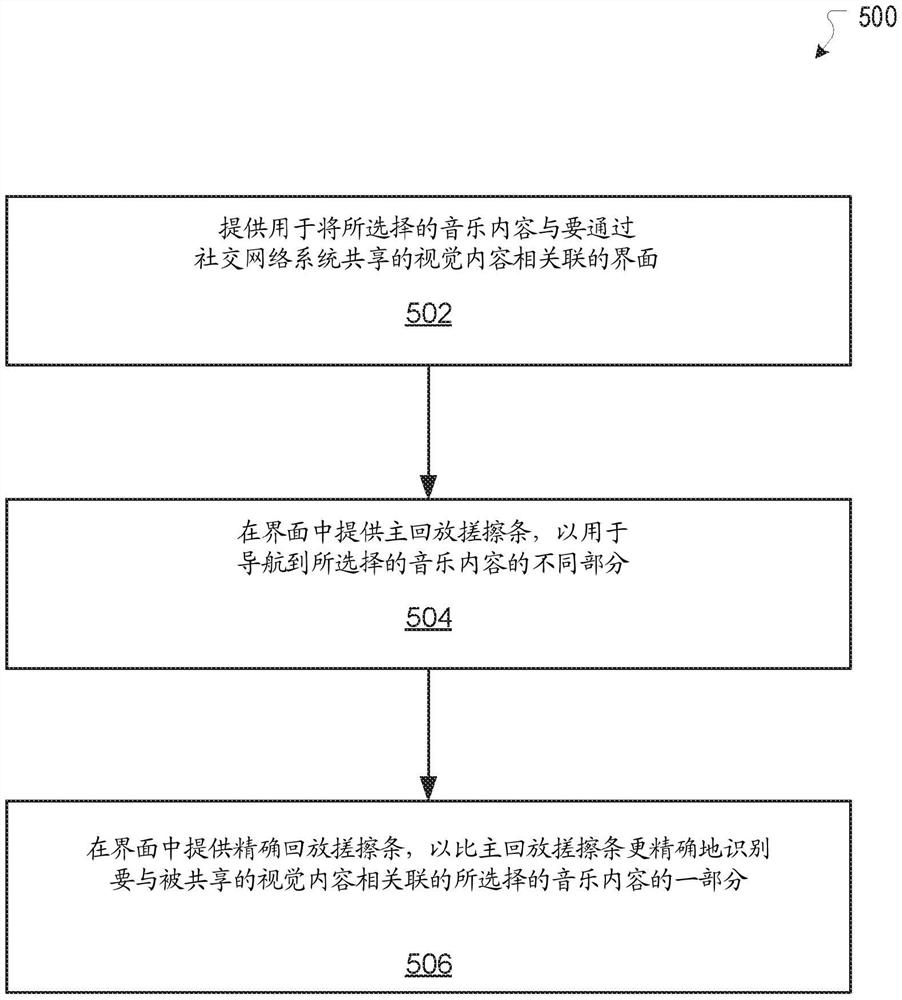 用于共享内容的系统和方法