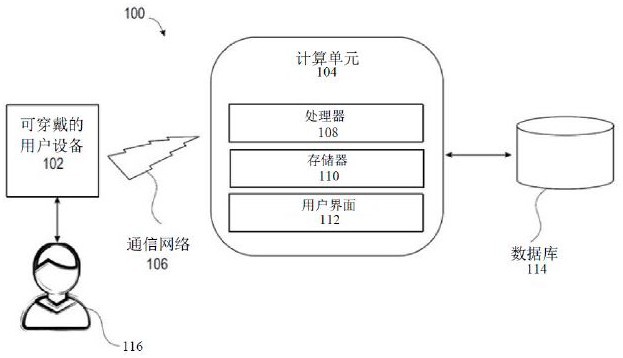 基于量化和合格的情绪数据来在用户之间分配收入的系统及方法