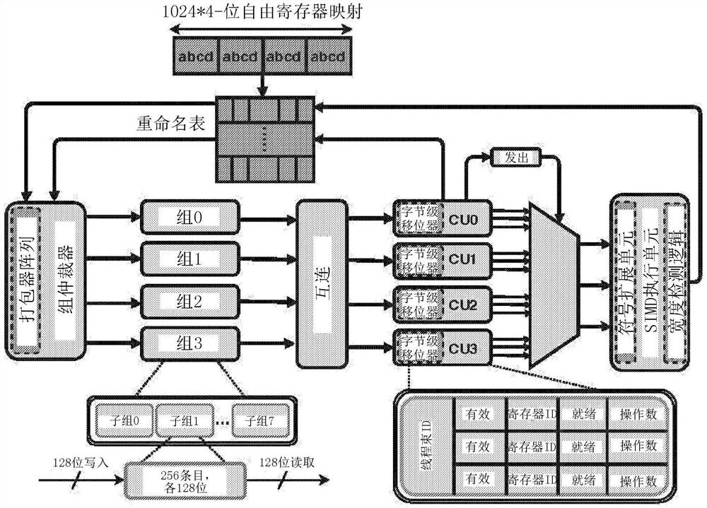 用于GPU的合并操作数寄存器文件