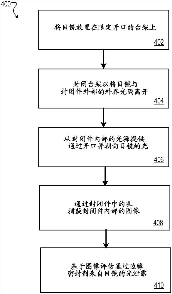 光学器件边缘密封剂的光泄露检测