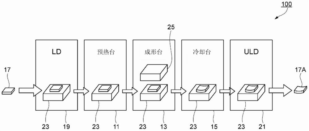 玻璃板的成形装置