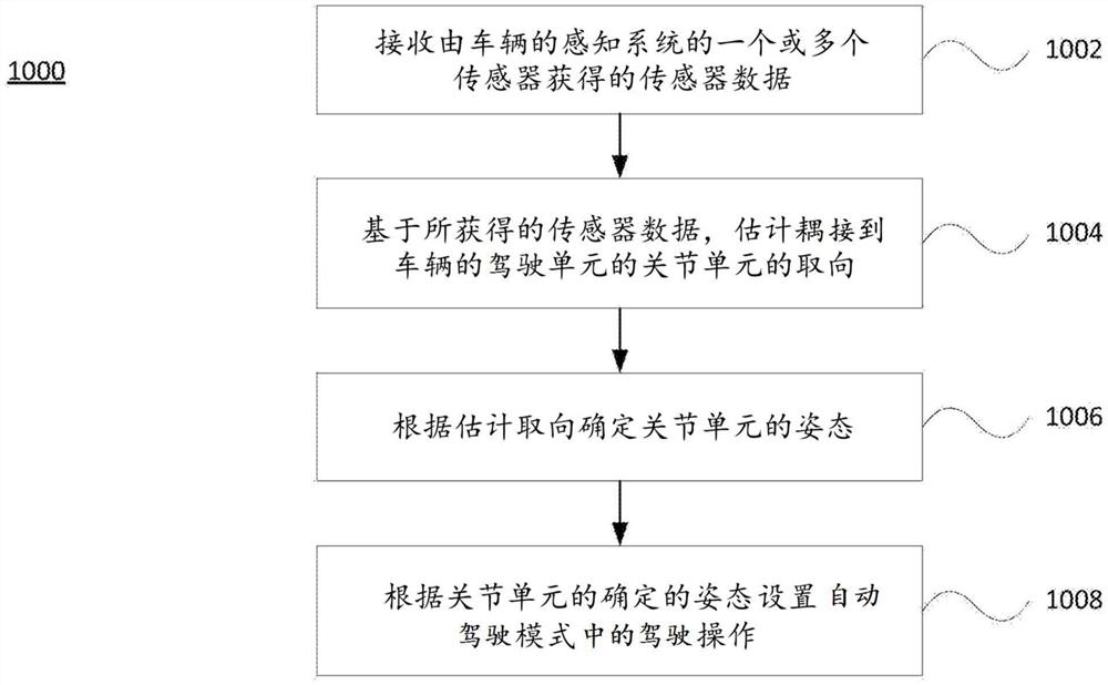 基于激光雷达的挂车追踪