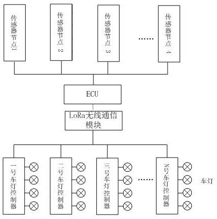 一种车用智能灯光控制系统