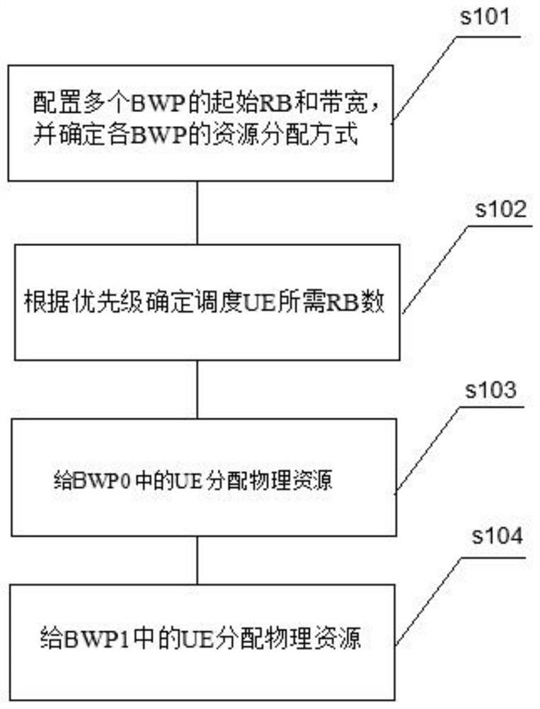 一种下行物理共享信道PDSCH资源分配方法